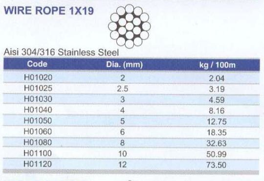 Stainless Steel Wire rope 1x19