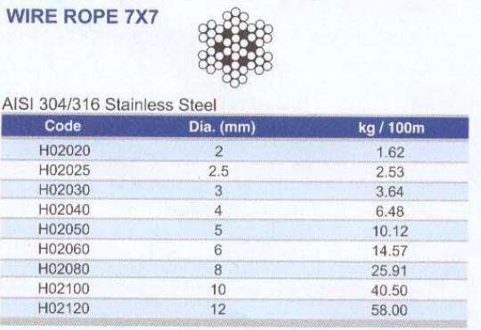 Stainless Steel Wire rope 7x7